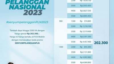 Dalam Rangka Meriahkan Hari Pelanggan Nasional 2023, PLN Beri Diskon Tambah Daya Hanya Rp202.300