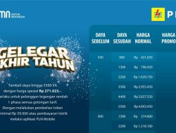 Hanya Rp271.023, PLN Gelar Promo Tambah Daya Hingga 5.500 VA Spesial Menyambut Tahun Baru
