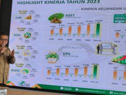Raup Laba Mencapai Rp 195 Miliar, Bank NTB Syariah Mencatat kinerja tahun 2023 yang Membanggakan