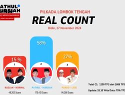 Dominasi Pathul-Nursiah di Pilkada Lombok Tengah: Meraih 175 Ribu Suara, Masyarakat Diminta Tetap Kondusif