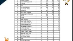 Persaingan Sengit di FORNAS VIII! NTB Tunjukkan Taring, Jabar Masih Tak Terkejar
