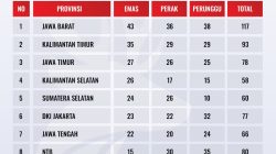 NTB Bangkit di Rumah Sendiri, Jawa Barat Tak Terbendung di Puncak Klasemen FORNAS VIII