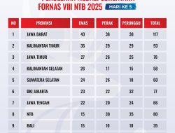 NTB Bangkit di Rumah Sendiri, Jawa Barat Tak Terbendung di Puncak Klasemen FORNAS VIII