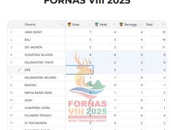 Jawa Barat Pimpin Klasemen FORNAS VIII 2025, Bali Beri Kejutan